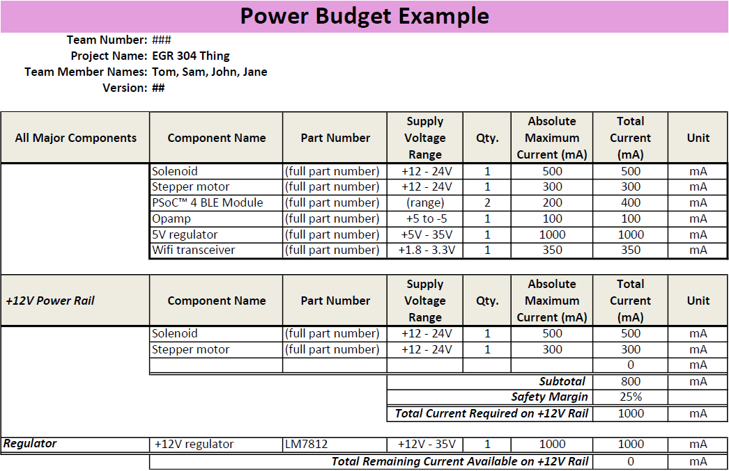 budget1